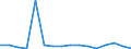 Waste management operations: Waste generated / Unit of measure: Number / Geopolitical entity (reporting): Germany