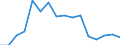 Waste management operations: Waste generated / Unit of measure: Number / Geopolitical entity (reporting): Greece