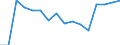 Waste management operations: Waste generated / Unit of measure: Number / Geopolitical entity (reporting): Latvia