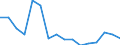 Waste management operations: Waste generated / Unit of measure: Number / Geopolitical entity (reporting): Luxembourg