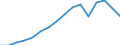 Waste management operations: Waste generated / Unit of measure: Number / Geopolitical entity (reporting): Poland