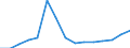 Waste management operations: Waste generated / Unit of measure: Number / Geopolitical entity (reporting): Romania