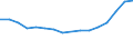 Waste management operations: Waste generated / Unit of measure: Number / Geopolitical entity (reporting): Slovenia