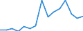 Waste management operations: Waste generated / Unit of measure: Number / Geopolitical entity (reporting): Liechtenstein