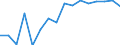 Waste management operations: Waste generated / Unit of measure: Number / Geopolitical entity (reporting): Norway