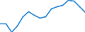 Waste management operations: Waste generated / Unit of measure: Tonne / Geopolitical entity (reporting): Bulgaria