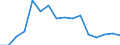 Waste management operations: Waste generated / Unit of measure: Tonne / Geopolitical entity (reporting): Greece