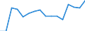 Waste management operations: Waste generated / Unit of measure: Tonne / Geopolitical entity (reporting): Latvia