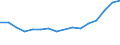 Waste management operations: Waste generated / Unit of measure: Tonne / Geopolitical entity (reporting): Slovenia