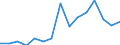 Waste management operations: Waste generated / Unit of measure: Tonne / Geopolitical entity (reporting): Liechtenstein