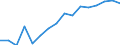 Waste management operations: Waste generated / Unit of measure: Tonne / Geopolitical entity (reporting): Norway