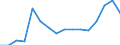 Waste management operations: Recovery and reuse / Unit of measure: Tonne / Geopolitical entity (reporting): European Union - 27 countries (from 2020)