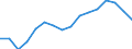 Waste management operations: Recovery and reuse / Unit of measure: Tonne / Geopolitical entity (reporting): Bulgaria