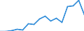 Waste management operations: Recovery and reuse / Unit of measure: Tonne / Geopolitical entity (reporting): Denmark