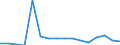 Waste management operations: Recovery and reuse / Unit of measure: Tonne / Geopolitical entity (reporting): Germany