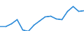 Waste management operations: Recovery and reuse / Unit of measure: Tonne / Geopolitical entity (reporting): Estonia