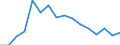 Waste management operations: Recovery and reuse / Unit of measure: Tonne / Geopolitical entity (reporting): Greece