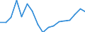 Waste management operations: Recovery and reuse / Unit of measure: Tonne / Geopolitical entity (reporting): Italy