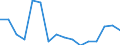 Waste management operations: Recovery and reuse / Unit of measure: Tonne / Geopolitical entity (reporting): Luxembourg