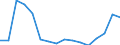 Waste management operations: Recovery and reuse / Unit of measure: Tonne / Geopolitical entity (reporting): Hungary