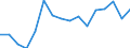 Waste management operations: Recovery and reuse / Unit of measure: Tonne / Geopolitical entity (reporting): Netherlands