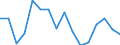 Waste management operations: Recovery and reuse / Unit of measure: Tonne / Geopolitical entity (reporting): Austria