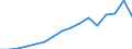 Waste management operations: Recovery and reuse / Unit of measure: Tonne / Geopolitical entity (reporting): Poland