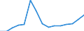 Waste management operations: Recovery and reuse / Unit of measure: Tonne / Geopolitical entity (reporting): Romania