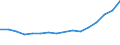 Waste management operations: Recovery and reuse / Unit of measure: Tonne / Geopolitical entity (reporting): Slovenia