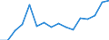 Waste management operations: Recovery and reuse / Unit of measure: Tonne / Geopolitical entity (reporting): Slovakia