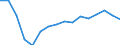 Waste management operations: Recovery and reuse / Unit of measure: Tonne / Geopolitical entity (reporting): Sweden