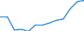 Waste management operations: Recovery and reuse / Unit of measure: Tonne / Geopolitical entity (reporting): Iceland