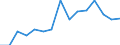 Waste management operations: Recovery and reuse / Unit of measure: Tonne / Geopolitical entity (reporting): Liechtenstein