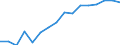 Waste management operations: Recovery and reuse / Unit of measure: Tonne / Geopolitical entity (reporting): Norway