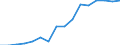 Waste management operations: Recovery and reuse / Unit of measure: Percentage / Geopolitical entity (reporting): Belgium