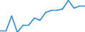 Waste management operations: Recovery and reuse / Unit of measure: Percentage / Geopolitical entity (reporting): Bulgaria