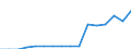 Waste management operations: Recovery and reuse / Unit of measure: Percentage / Geopolitical entity (reporting): Czechia