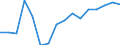 Waste management operations: Recovery and reuse / Unit of measure: Percentage / Geopolitical entity (reporting): Estonia