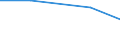 Environment indicator: Capacity - tonnes per year / Waste management operations: Disposal - landfill and other (D1-D7, D12) / Geopolitical entity (reporting): Germany