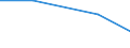 Environment indicator: Capacity - tonnes per year / Waste management operations: Disposal - landfill and other (D1-D7, D12) / Geopolitical entity (reporting): Berlin