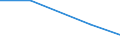 Environment indicator: Capacity - tonnes per year / Waste management operations: Disposal - landfill and other (D1-D7, D12) / Geopolitical entity (reporting): Dresden