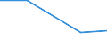 Capacity - tonnes per year / Disposal - landfill and other (D1-D7, D12) / Sachsen