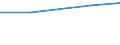 Capacity - tonnes per year / Disposal - landfill and other (D1-D7, D12) / Sachsen-Anhalt