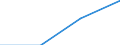 Waste management operations: Waste collected / Waste categories: Food waste - bio, household and similar waste / Statistical classification of economic activities in the European Community (NACE Rev. 2): Total (aggregate changing according to the context) / Unit of measure: Kilograms per capita / Geopolitical entity (reporting): Belgium