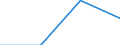 Waste management operations: Waste collected / Waste categories: Food waste - bio, household and similar waste / Statistical classification of economic activities in the European Community (NACE Rev. 2): Total (aggregate changing according to the context) / Unit of measure: Kilograms per capita / Geopolitical entity (reporting): Czechia