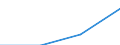 Waste management operations: Waste collected / Waste categories: Food waste - bio, household and similar waste / Statistical classification of economic activities in the European Community (NACE Rev. 2): Total (aggregate changing according to the context) / Unit of measure: Kilograms per capita / Geopolitical entity (reporting): Denmark