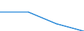 Waste management operations: Waste collected / Waste categories: Food waste - bio, household and similar waste / Statistical classification of economic activities in the European Community (NACE Rev. 2): Total (aggregate changing according to the context) / Unit of measure: Kilograms per capita / Geopolitical entity (reporting): Ireland