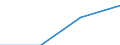 Waste management operations: Waste collected / Waste categories: Food waste - bio, household and similar waste / Statistical classification of economic activities in the European Community (NACE Rev. 2): Total (aggregate changing according to the context) / Unit of measure: Kilograms per capita / Geopolitical entity (reporting): Cyprus