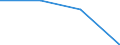 Waste management operations: Waste collected / Waste categories: Food waste - bio, household and similar waste / Statistical classification of economic activities in the European Community (NACE Rev. 2): Total (aggregate changing according to the context) / Unit of measure: Kilograms per capita / Geopolitical entity (reporting): Hungary
