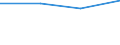 Waste management operations: Waste collected / Waste categories: Food waste - bio, household and similar waste / Statistical classification of economic activities in the European Community (NACE Rev. 2): Total (aggregate changing according to the context) / Unit of measure: Kilograms per capita / Geopolitical entity (reporting): Malta